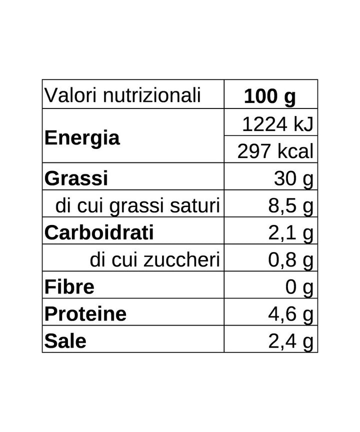 Crème Nduja