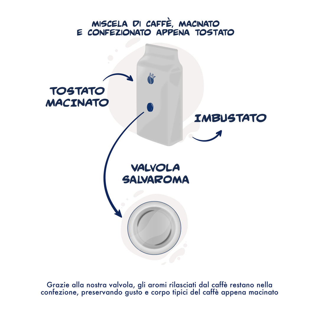 Caffè Macinato Miscela Nobile 250 g